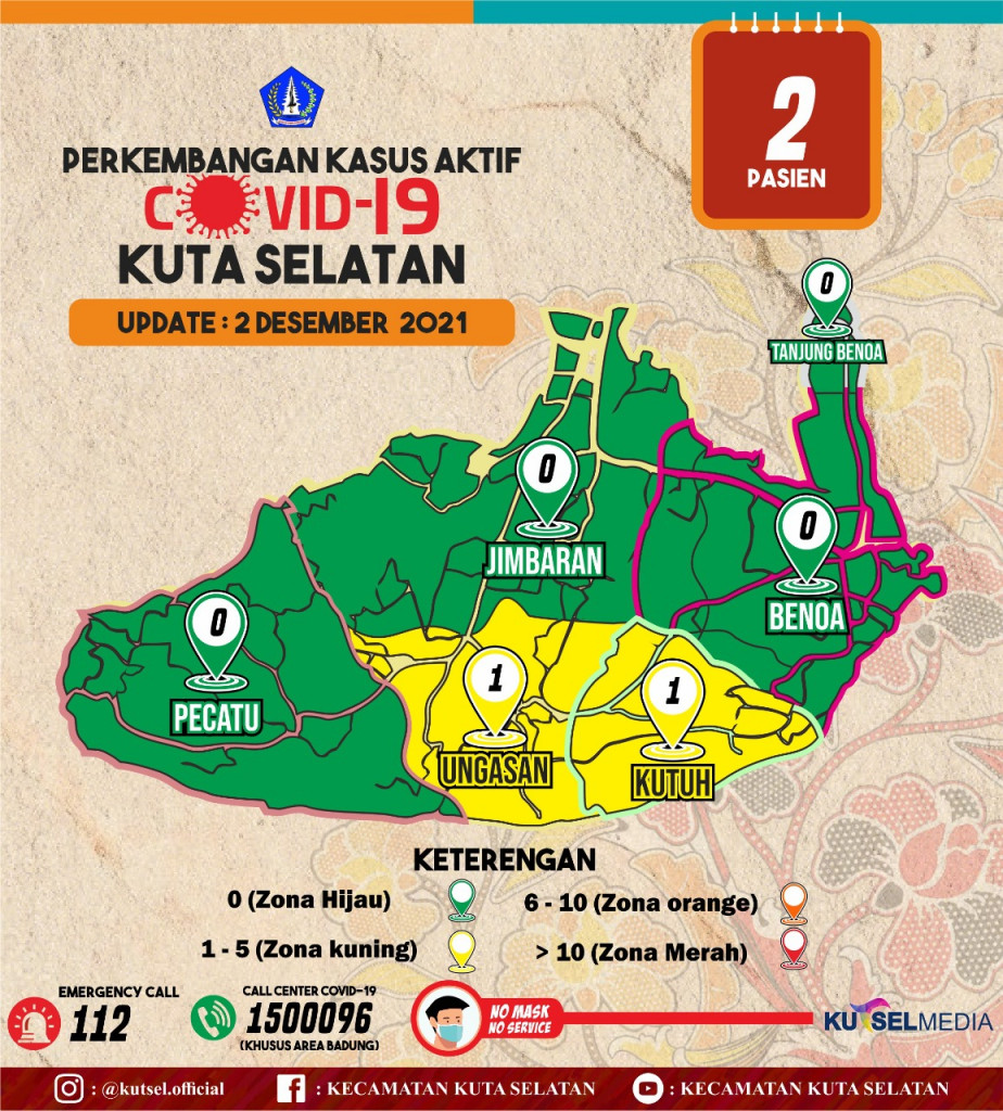 Update Data Info Grafis Covid-19 Hari Kamis, 2 Desember 2021 di Wilayah Kecamatan Kuta Selatan